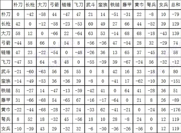 三国群英传2奥汀正版手机移植版
