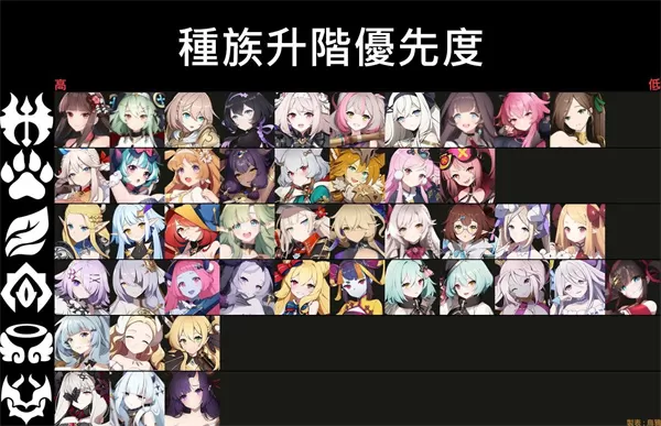 Eversoul永恒灵魂